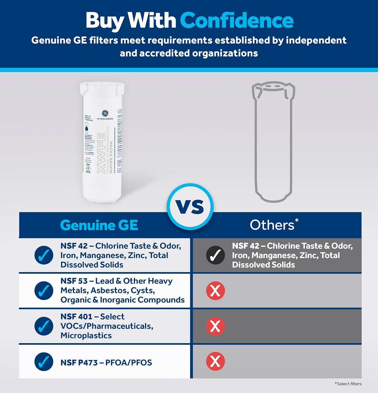 Refrigerator Water Filter Replacement Compatible with GE XWFE