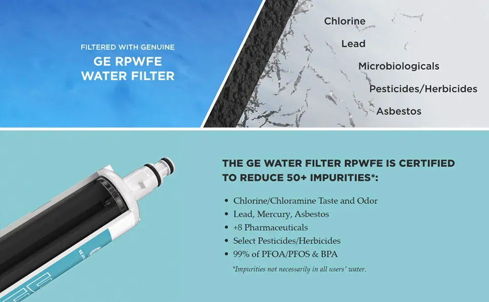 Refrigerator Water Filter RPWFE Replacement